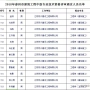 公司2018年度專業(yè)技術(shù)職稱資格評審取得豐收