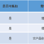 “營(yíng)改增”后，建筑業(yè)增值稅抵扣要點(diǎn)重點(diǎn)匯總