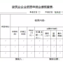關(guān)于企業(yè)資質(zhì)申報業(yè)績核查，住建部再發(fā)通知！